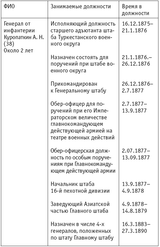 Первая мировая. Проигравшие победители. Русские генералы Первая мировая. Проигравшие победители. Русские генералы