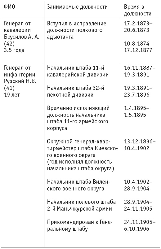 Первая мировая. Проигравшие победители. Русские генералы Первая мировая. Проигравшие победители. Русские генералы