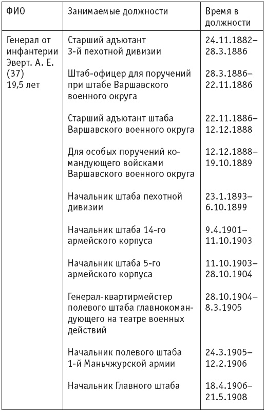 Первая мировая. Проигравшие победители. Русские генералы Первая мировая. Проигравшие победители. Русские генералы