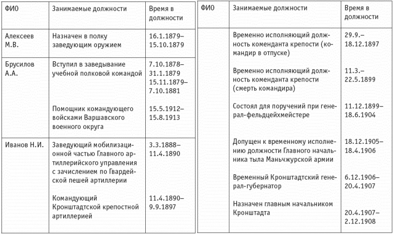 Первая мировая. Проигравшие победители. Русские генералы Первая мировая. Проигравшие победители. Русские генералы