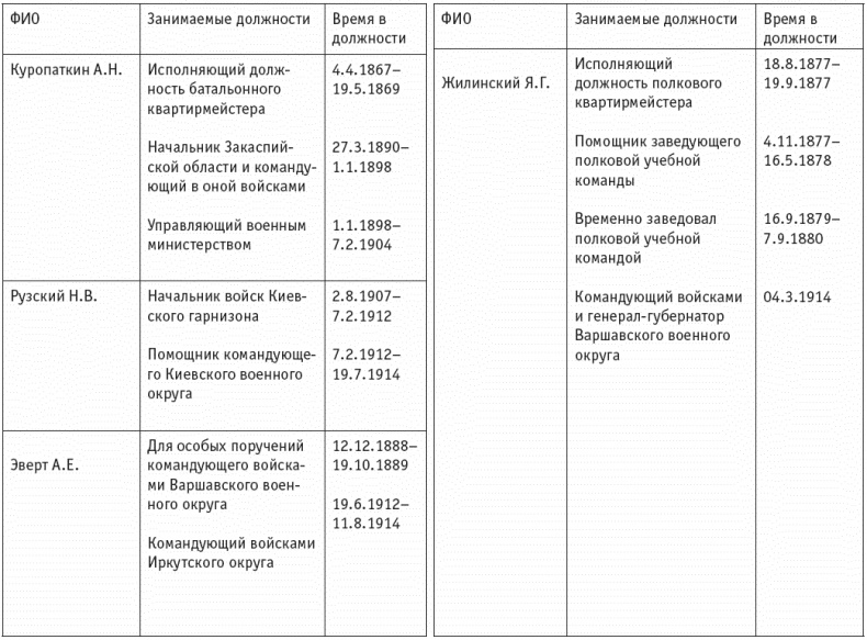 Первая мировая. Проигравшие победители. Русские генералы Первая мировая. Проигравшие победители. Русские генералы