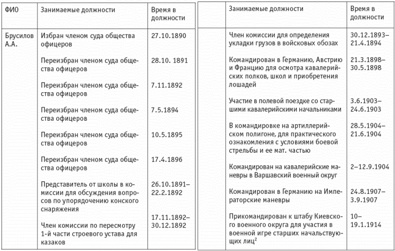 Первая мировая. Проигравшие победители. Русские генералы Первая мировая. Проигравшие победители. Русские генералы