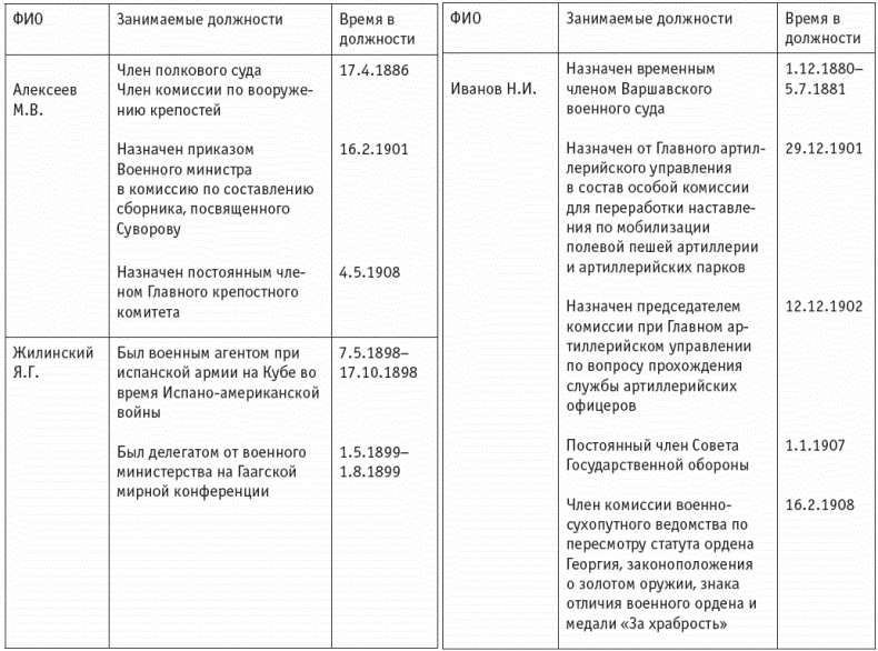 Первая мировая. Проигравшие победители. Русские генералы Первая мировая. Проигравшие победители. Русские генералы