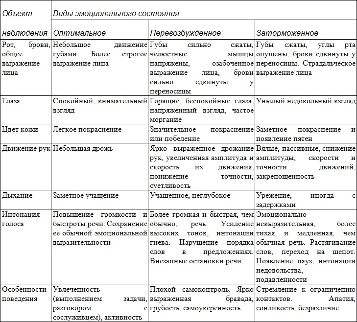 Занимательная психология Занимательная психология