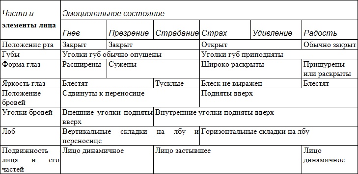 Занимательная психология Занимательная психология