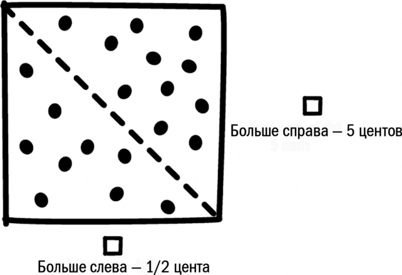 Вся правда о неправде. Почему и как мы обманываем Вся правда о неправде. Почему и как мы обманываем