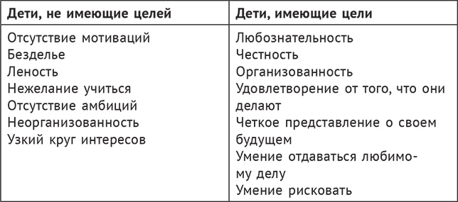 В три все только начинается. Как вырастить ребенка умным и счастливым В три все только начинается. Как вырастить ребенка умным и счастливым