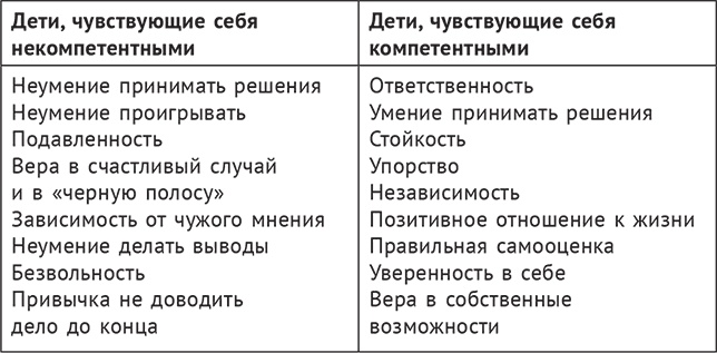 В три все только начинается. Как вырастить ребенка умным и счастливым В три все только начинается. Как вырастить ребенка умным и счастливым