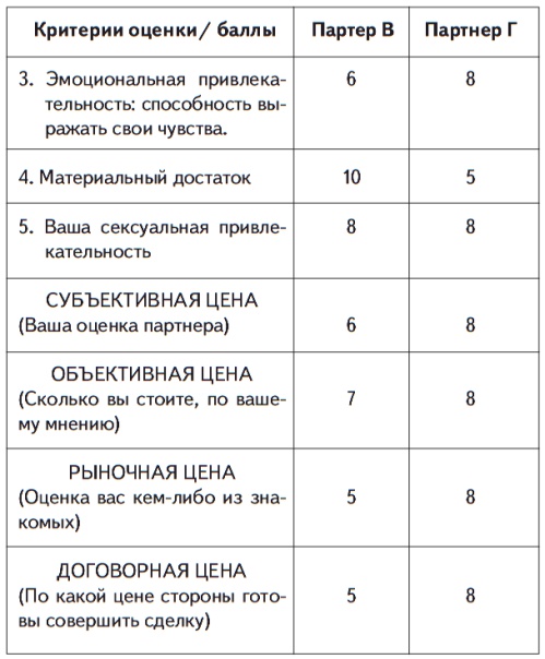 Все хитрости, техники и ловушки настоящей женщины Все хитрости, техники и ловушки настоящей женщины