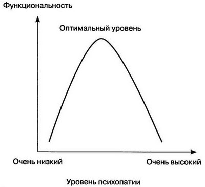 Мудрость психопатов Мудрость психопатов