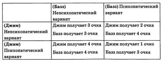 Мудрость психопатов Мудрость психопатов
