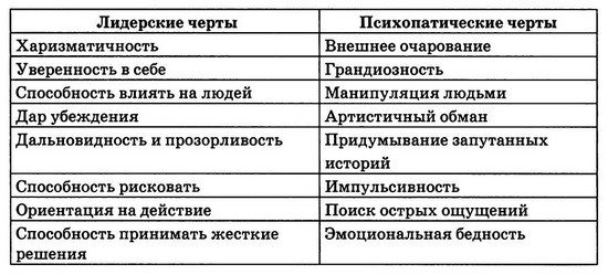 Мудрость психопатов Мудрость психопатов