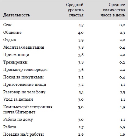 Счастье. Уроки новой науки Счастье. Уроки новой науки