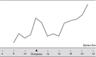 Счастье. Уроки новой науки Счастье. Уроки новой науки