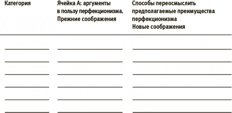 Лучше совершенства. Как обуздать перфекционизм Лучше совершенства. Как обуздать перфекционизм