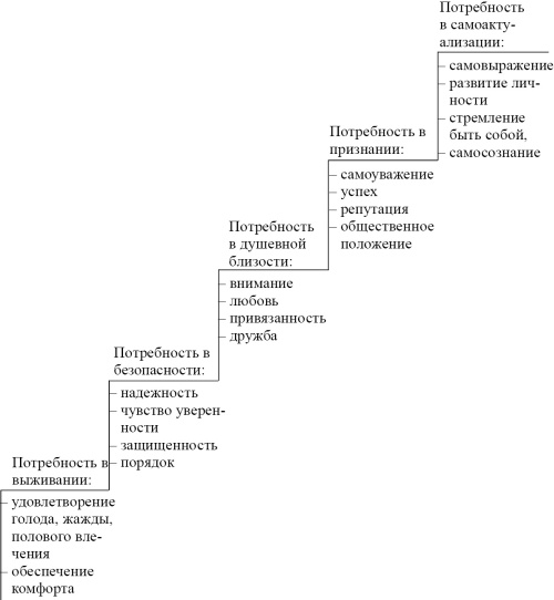 Как научиться жить на полную мощность Как научиться жить на полную мощность