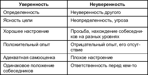 Программы социально-психологических тренингов Программы социально-психологических тренингов