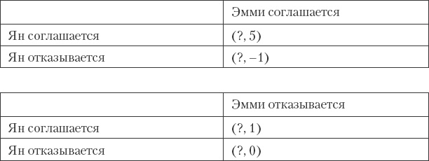 Как сохранить любовь в браке