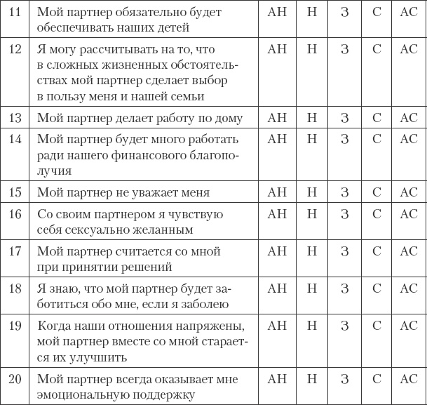 Как сохранить любовь в браке Как сохранить любовь в браке
