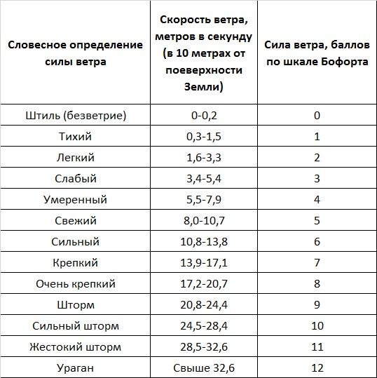 Походная книга Муми-тролля Походная книга Муми-тролля