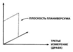 Планиверсум. Виртуальный контакт с двухмерным миром Планиверсум. Виртуальный контакт с двухмерным миром
