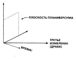 Планиверсум. Виртуальный контакт с двухмерным миром Планиверсум. Виртуальный контакт с двухмерным миром