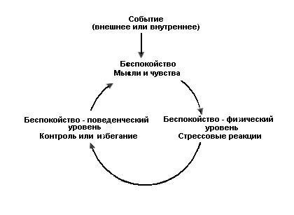 Как победить стресс и депрессию Как победить стресс и депрессию