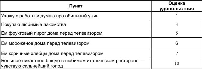 Как победить стресс и депрессию Как победить стресс и депрессию