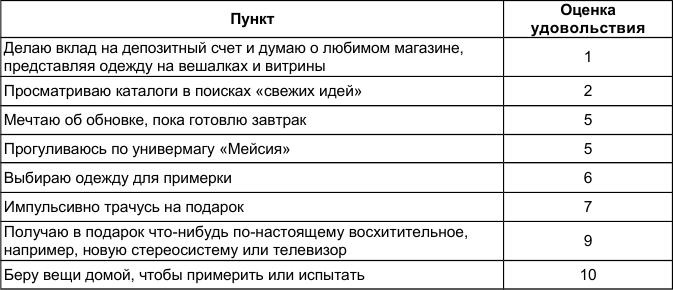 Как победить стресс и депрессию Как победить стресс и депрессию