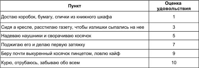 Как победить стресс и депрессию Как победить стресс и депрессию