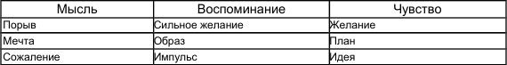 Как победить стресс и депрессию Как победить стресс и депрессию