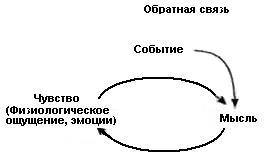 Как победить стресс и депрессию Как победить стресс и депрессию