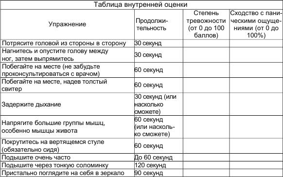 Как победить стресс и депрессию Как победить стресс и депрессию