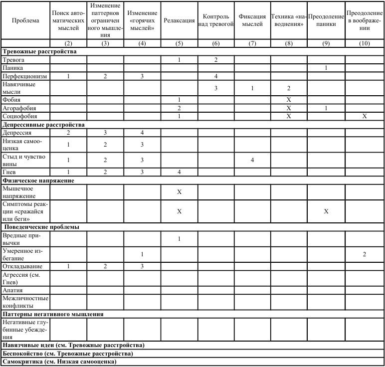 Как победить стресс и депрессию Как победить стресс и депрессию