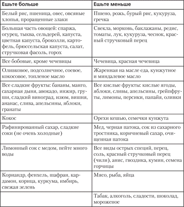 Йога для позвоночника и суставов Йога для позвоночника и суставов