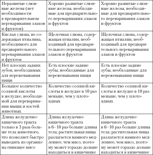 Простая йога. Лучшие асаны Простая йога. Лучшие асаны