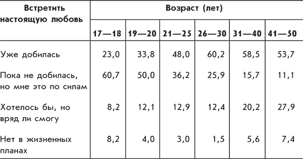 Голая правда о женщине Голая правда о женщине