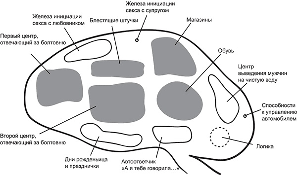 Голая правда о женщине Голая правда о женщине