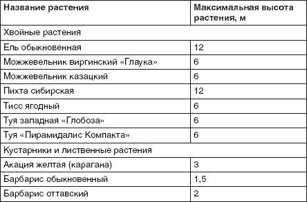 Забор, ограда, калитка на дачном участке. Строим своими руками Забор, ограда, калитка на дачном участке. Строим своими руками