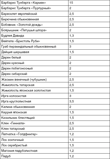 Забор, ограда, калитка на дачном участке. Строим своими руками Забор, ограда, калитка на дачном участке. Строим своими руками