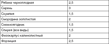 Забор, ограда, калитка на дачном участке. Строим своими руками Забор, ограда, калитка на дачном участке. Строим своими руками