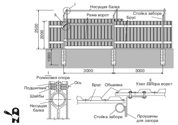 Забор, ограда, калитка на дачном участке. Строим своими руками Забор, ограда, калитка на дачном участке. Строим своими руками