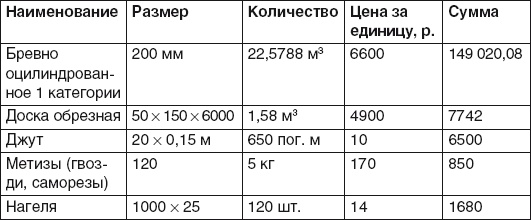 Баня, сауна. Строим своими руками Баня, сауна. Строим своими руками