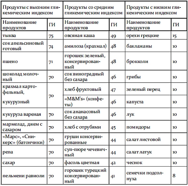 Обмани свой вес Обмани свой вес
