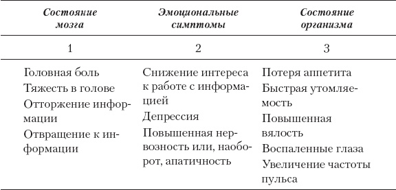 Брейнбилдинг, или Как накачивают свой мозг профессионалы Брейнбилдинг, или Как накачивают свой мозг профессионалы