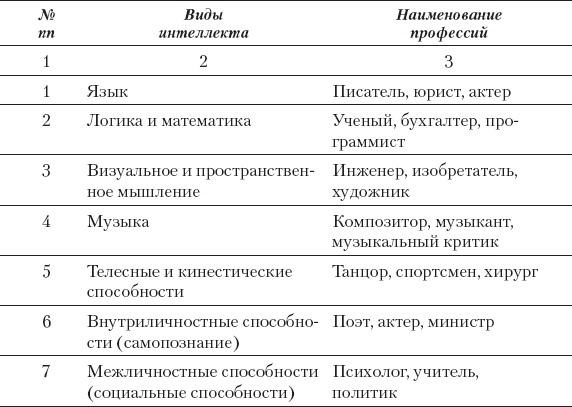 Брейнбилдинг, или Как накачивают свой мозг профессионалы Брейнбилдинг, или Как накачивают свой мозг профессионалы