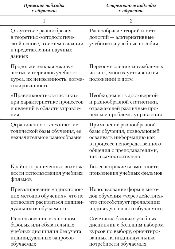 Брейнбилдинг, или Как накачивают свой мозг профессионалы Брейнбилдинг, или Как накачивают свой мозг профессионалы