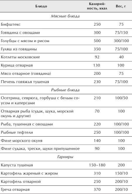 Разумное питание для здоровья и красоты Разумное питание для здоровья и красоты