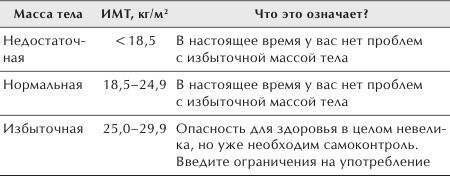 Разумное питание для здоровья и красоты Разумное питание для здоровья и красоты