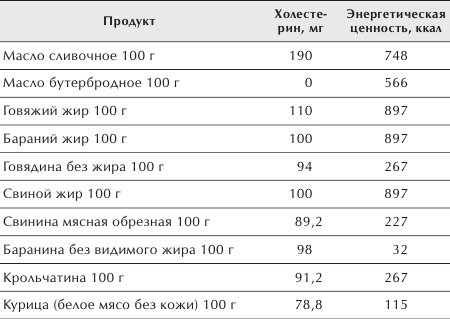 Разумное питание для здоровья и красоты Разумное питание для здоровья и красоты